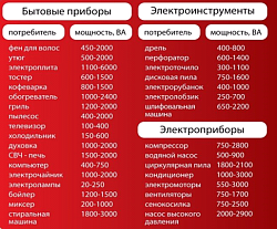 Инверторный генератор FUBAG TI 3200
