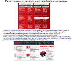 Сварочный генератор FUBAG WHS 210 DDC